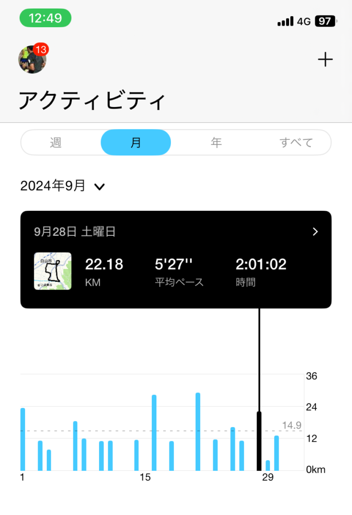 4週間前ランニング記録
