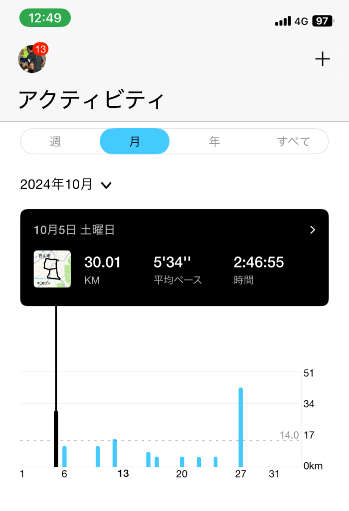 3週間前ランニング記録
