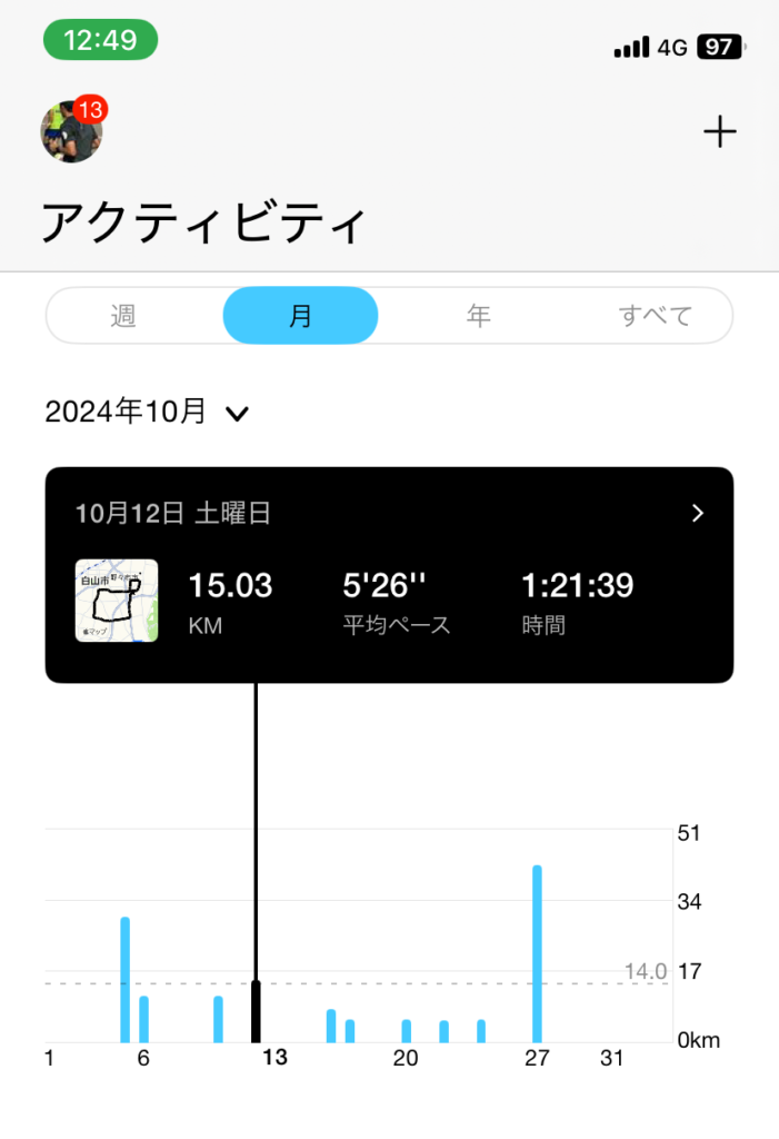 2週間前ランニング記録