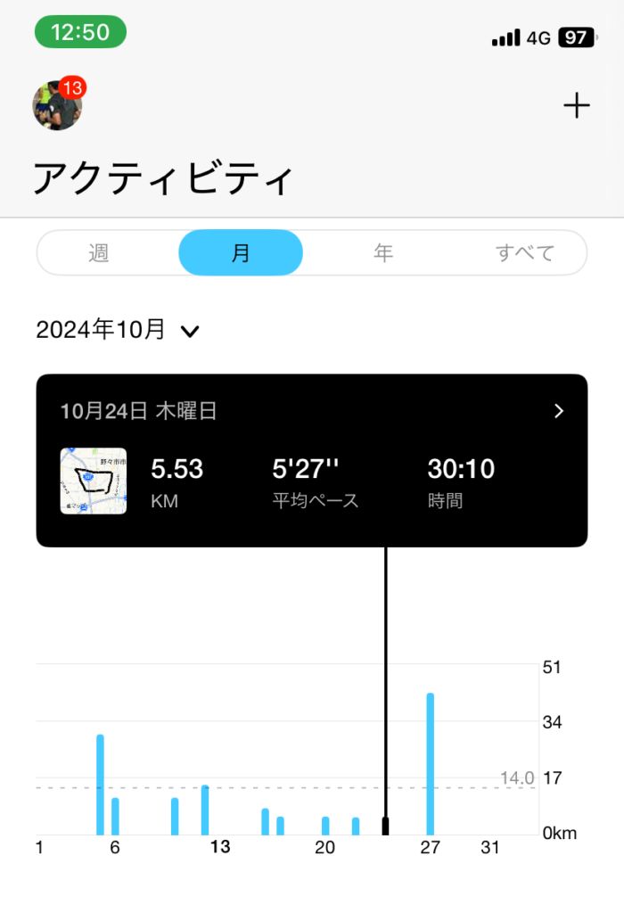 0週間前ランニング記録